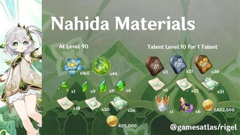 nahida talents materials|nahida build genshin.